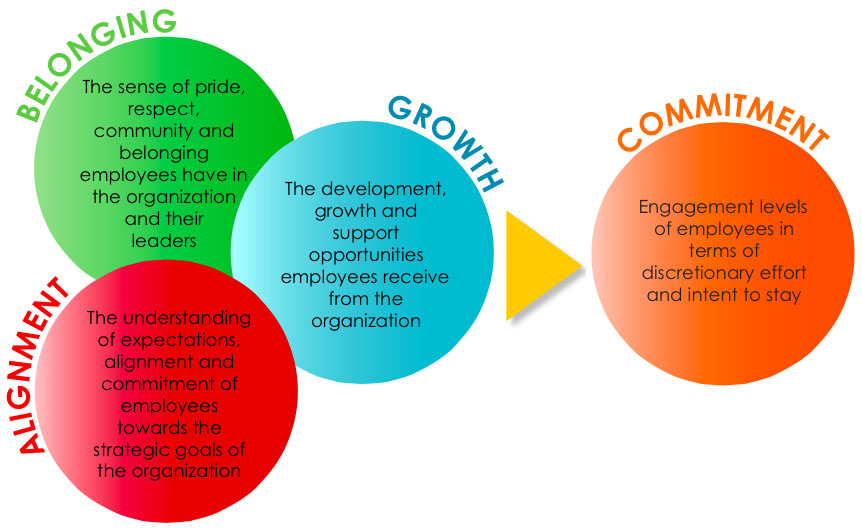 The Role Of Green Hr Practices In Employee Engagement And Retention