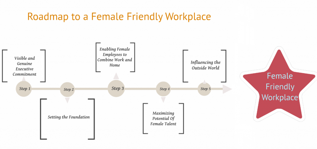 Female Friendly Workplace