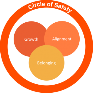 Circle of Safety